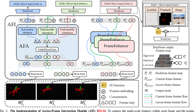 Figure 3 for Explore Synergistic Interaction Across Frames for Interactive Video Object Segmentation