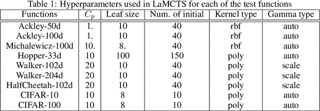 Figure 2 for Monte Carlo Tree Descent for Black-Box Optimization