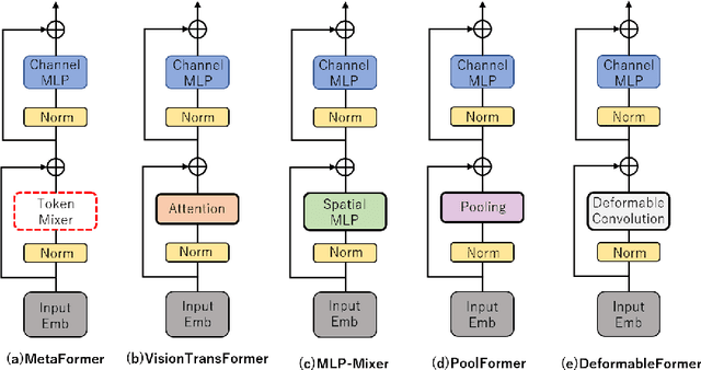 Figure 1 for DeformableFormer: Classification of Endoscopic Ultrasound Guided Fine Needle Biopsy in Pancreatic Diseases