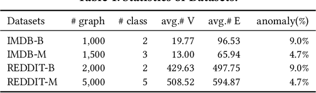Figure 2 for Motif-Consistent Counterfactuals with Adversarial Refinement for Graph-Level Anomaly Detection