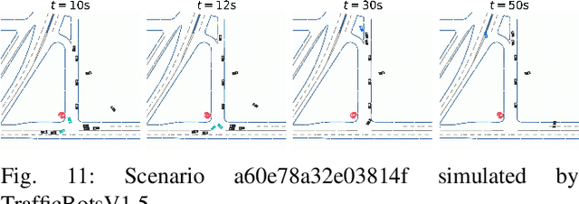 Figure 3 for Systematic Benchmarking of SUMO Against Data-Driven Traffic Simulators
