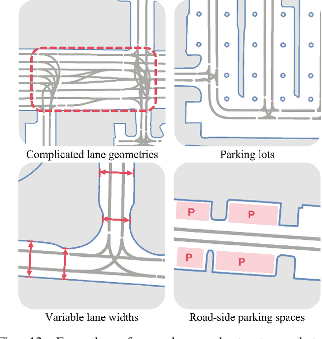 Figure 4 for Systematic Benchmarking of SUMO Against Data-Driven Traffic Simulators