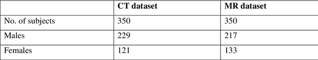 Figure 1 for AI in the Loop -- Functionalizing Fold Performance Disagreement to Monitor Automated Medical Image Segmentation Pipelines
