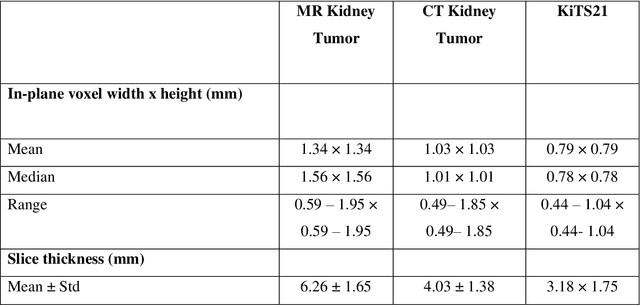 Figure 3 for AI in the Loop -- Functionalizing Fold Performance Disagreement to Monitor Automated Medical Image Segmentation Pipelines