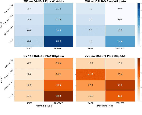 Figure 4 for Protoknowledge Shapes Behaviour of LLMs in Downstream Tasks: Memorization and Generalization with Knowledge Graphs