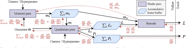 Figure 1 for Moment-Based 3D Gaussian Splatting: Resolving Volumetric Occlusion with Order-Independent Transmittance