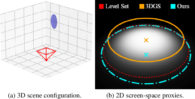 Figure 3 for Moment-Based 3D Gaussian Splatting: Resolving Volumetric Occlusion with Order-Independent Transmittance