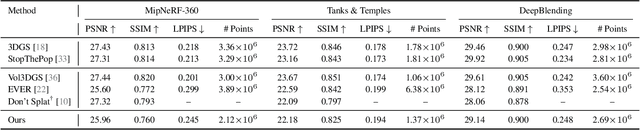 Figure 2 for Moment-Based 3D Gaussian Splatting: Resolving Volumetric Occlusion with Order-Independent Transmittance