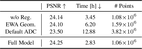 Figure 4 for Moment-Based 3D Gaussian Splatting: Resolving Volumetric Occlusion with Order-Independent Transmittance
