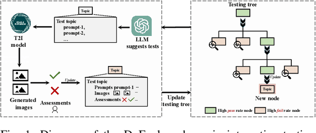 Figure 1 for Interactive Visual Assessment for Text-to-Image Generation Models