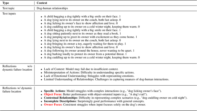 Figure 2 for Interactive Visual Assessment for Text-to-Image Generation Models