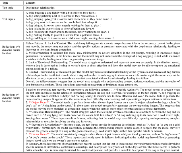 Figure 4 for Interactive Visual Assessment for Text-to-Image Generation Models