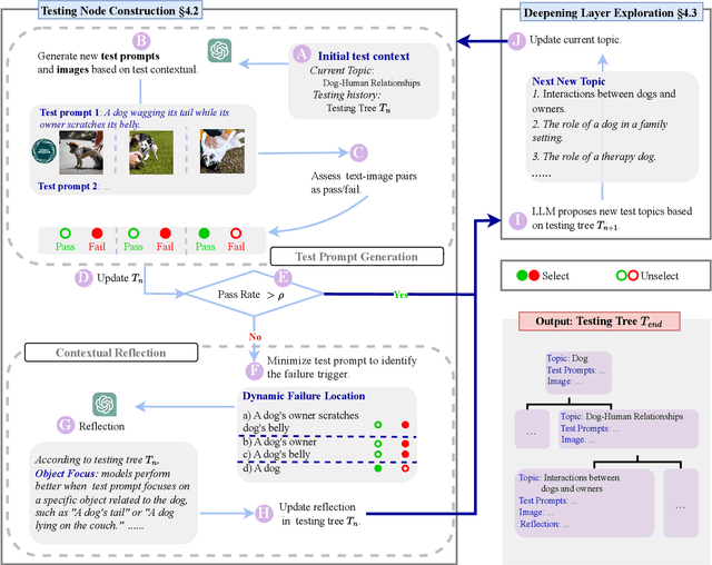 Figure 3 for Interactive Visual Assessment for Text-to-Image Generation Models