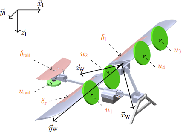Figure 1 for Modelling and Hovering Stabilisation of a Free-Rotating Wing UAV