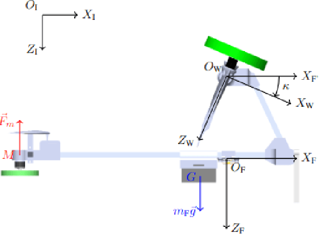 Figure 2 for Modelling and Hovering Stabilisation of a Free-Rotating Wing UAV