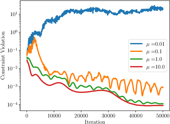 Figure 3 for Equality Constrained Diffusion for Direct Trajectory Optimization