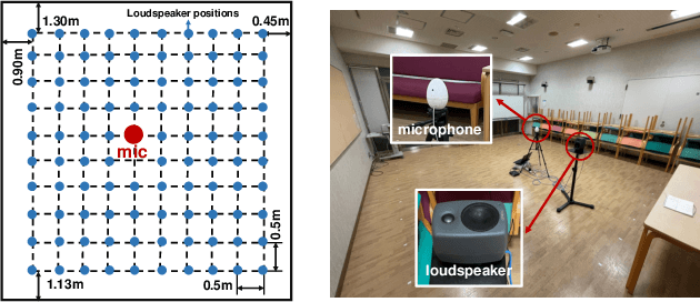 Figure 3 for Single-Channel Target Speech Extraction Utilizing Distance and Room Clues