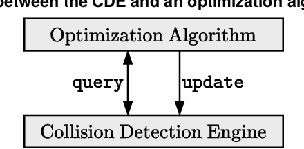 Figure 3 for Decoupling Geometry from Optimization in 2D Irregular Cutting and Packing Problems: an Open-Source Collision Detection Engine