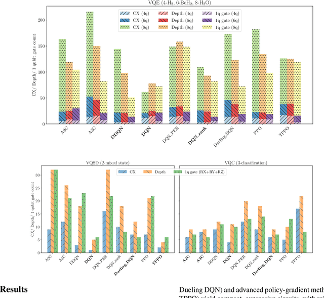 Figure 2 for BenchRL-QAS: Benchmarking reinforcement learning algorithms for quantum architecture search