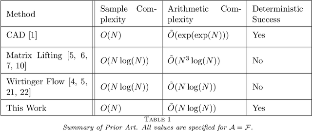 Figure 2 for Deterministic fast and stable phase retrieval in multiple dimensions