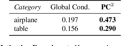 Figure 1 for $PC^2$: Projection-Conditioned Point Cloud Diffusion for Single-Image 3D Reconstruction