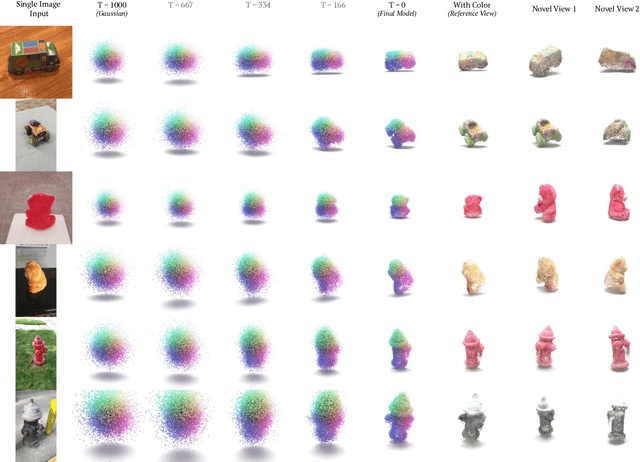 Figure 4 for $PC^2$: Projection-Conditioned Point Cloud Diffusion for Single-Image 3D Reconstruction