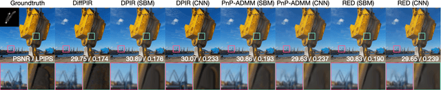 Figure 1 for Plug-and-Play Priors as a Score-Based Method