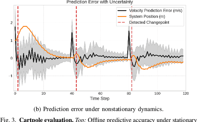 Figure 3 for ARCADE: Adaptive Robot Control with Online Changepoint-Aware Bayesian Dynamics Learning