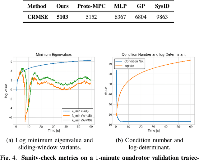 Figure 4 for ARCADE: Adaptive Robot Control with Online Changepoint-Aware Bayesian Dynamics Learning