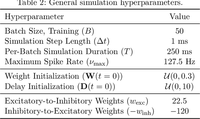 Figure 3 for Extending Spike-Timing Dependent Plasticity to Learning Synaptic Delays