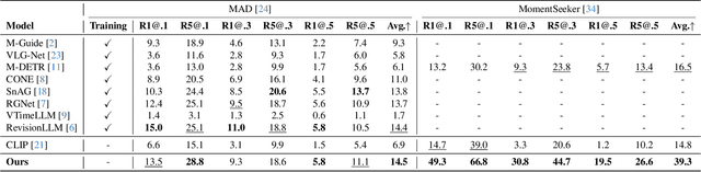 Figure 2 for Point to Span: Zero-Shot Moment Retrieval for Navigating Unseen Hour-Long Videos