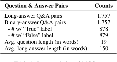 Figure 2 for MSQA: Benchmarking LLMs on Graduate-Level Materials Science Reasoning and Knowledge