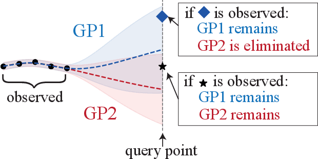Figure 1 for Beyond Lengthscales: No-regret Bayesian Optimisation With Unknown Hyperparameters Of Any Type