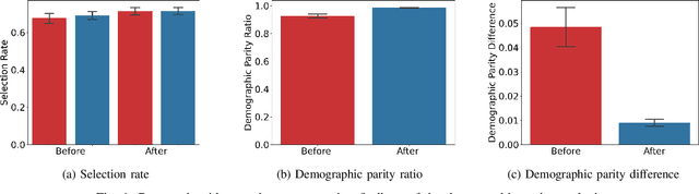 Figure 1 for Mitigating Sex Bias in Audio Data-driven COPD and COVID-19 Breathing Pattern Detection Models