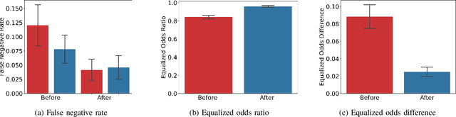 Figure 2 for Mitigating Sex Bias in Audio Data-driven COPD and COVID-19 Breathing Pattern Detection Models