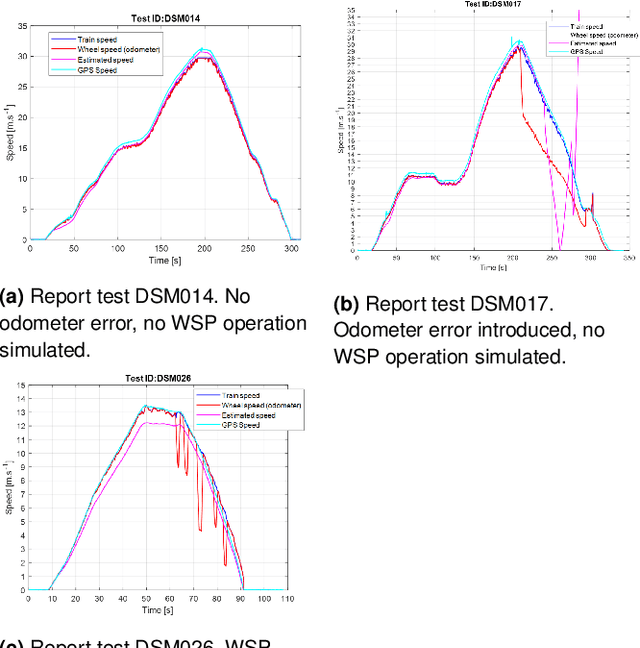 Figure 1 for Convolutional Neural Networks for Accurate Measurement of Train Speed