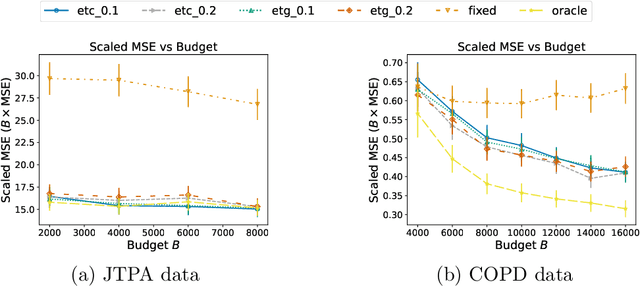 Figure 4 for Online Data Collection for Efficient Semiparametric Inference