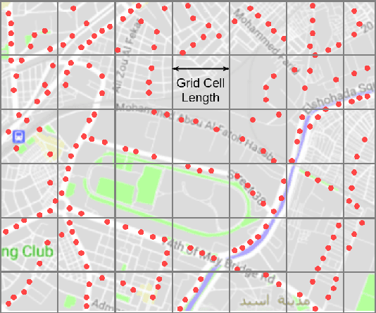 Figure 3 for DeepCell: A Ubiquitous Accurate Provider-side Cellular-based Localization