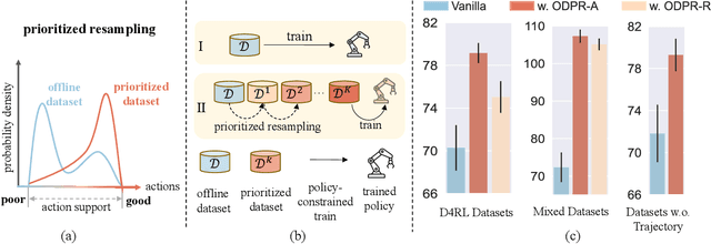 Figure 1 for Offline Prioritized Experience Replay