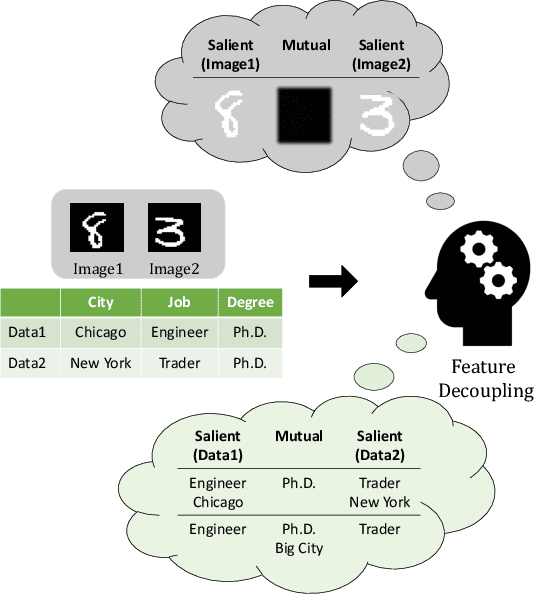 Figure 1 for SwitchTab: Switched Autoencoders Are Effective Tabular Learners