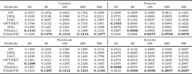 Figure 1 for Transforming to Yoked Neural Networks to Improve ANN Structure