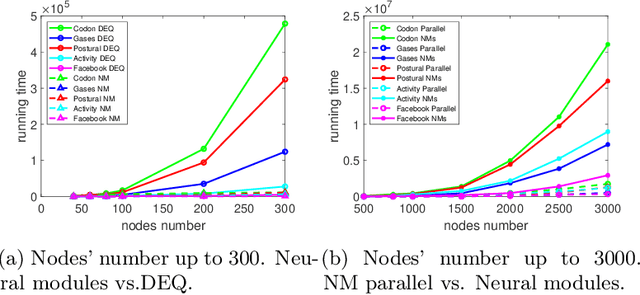 Figure 3 for Transforming to Yoked Neural Networks to Improve ANN Structure