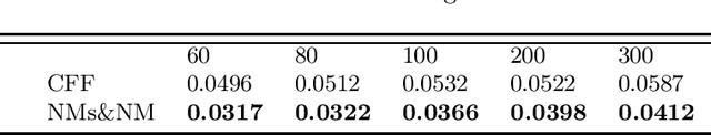 Figure 4 for Transforming to Yoked Neural Networks to Improve ANN Structure