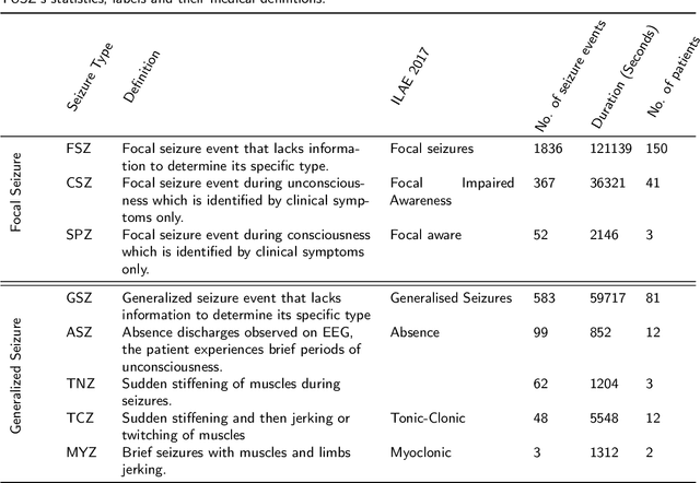 Figure 3 for MP-SeizNet: A Multi-Path CNN Bi-LSTM Network for Seizure-Type Classification Using EEG