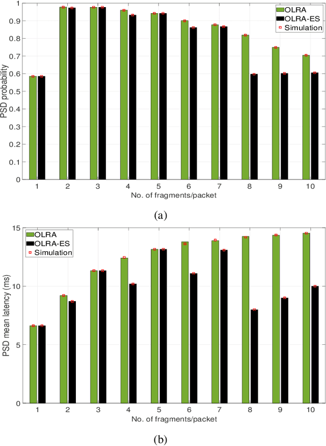 Figure 4 for Time and Energy Constrained Large-Scale IoT Networks: The Feedback Dilemma
