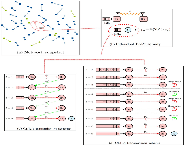 Figure 1 for Time and Energy Constrained Large-Scale IoT Networks: The Feedback Dilemma
