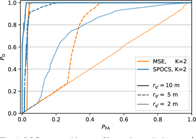 Figure 4 for Optimized Detection with Analog Beamforming for Monostatic Integrated Sensing and Communication