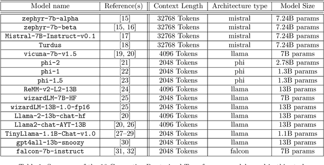 Figure 1 for Automated Multi-Language to English Machine Translation Using Generative Pre-Trained Transformers