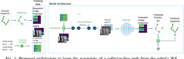 Figure 1 for Enhancing Path Planning Performance through Image Representation Learning of High-Dimensional Configuration Spaces