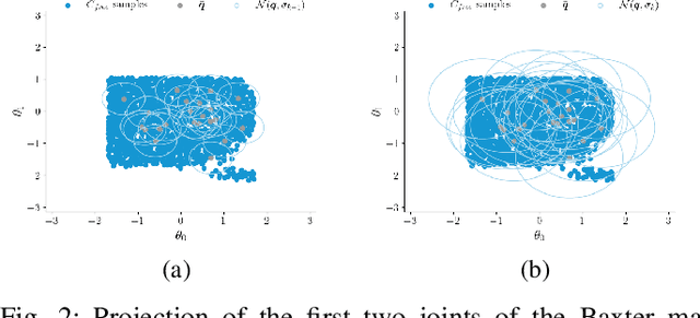 Figure 2 for Enhancing Path Planning Performance through Image Representation Learning of High-Dimensional Configuration Spaces